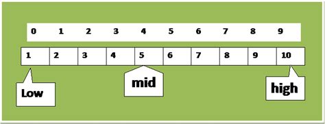 Binary Search String On Java 的图像结果