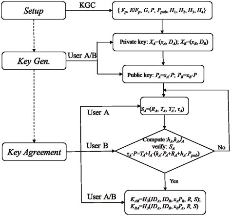 Image result for Key Programming Ka