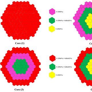 Image result for Heterogeneous Reactor Core