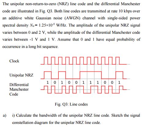 Unipolar Nrz Line Coding 的图像结果
