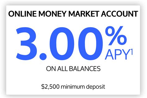 Online Money Market Account 的图像结果