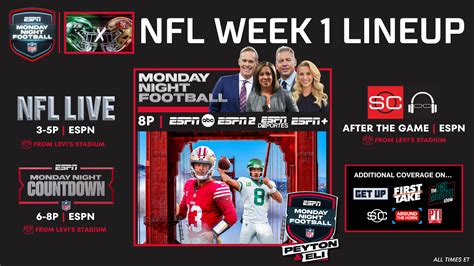 Image result for ESPN Programming