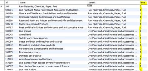 Master Child Table SQL Server 的图像结果
