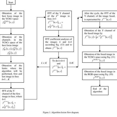 Image result for Algorithm Blocks