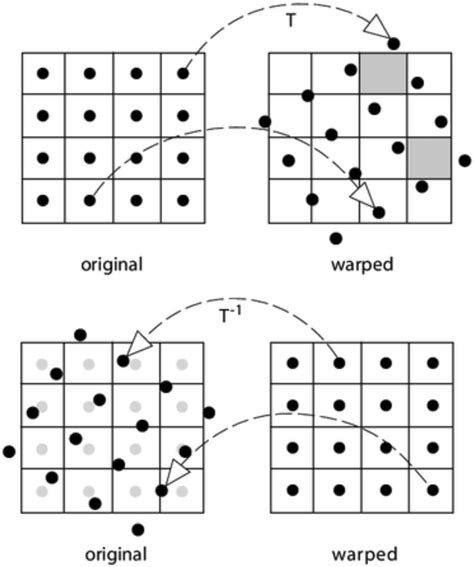 Image result for Transformations Graph Inverse