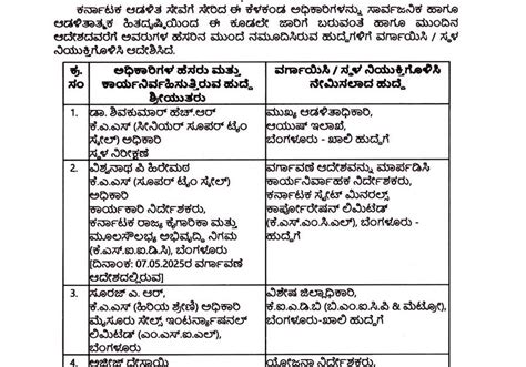 KAS Officers Transfer Order | KSPSTA