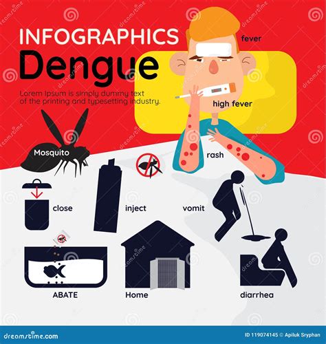 Dengue Infographics stock illustration. Illustration of details - 119074145