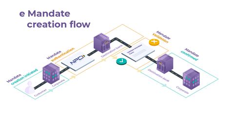Bajaj|Emandate|IMPS Gateway