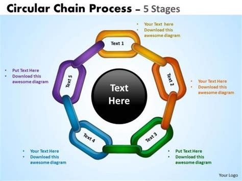 Process Chain Diagram Example 的图像结果