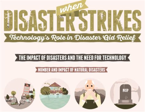 Technology Disaster 的图像结果