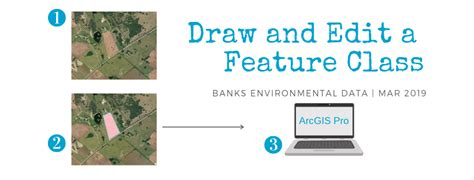 Rezultat imagine pentru Creating Feature Class ArcGIS Pro