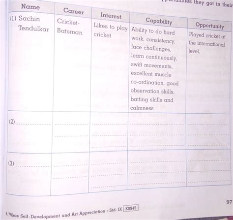 list some of the famous personality who has made a career in the field ...
