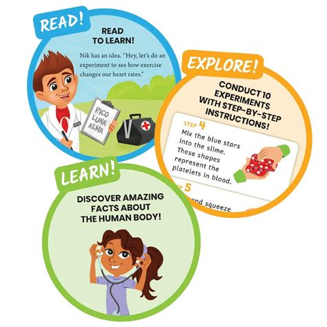 hand2mind Head to Toe Human Body Science Kit, Slime Kit, STEM Kit for ...