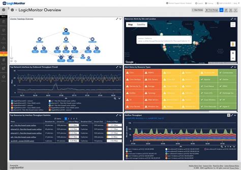 Virtual Machine Monitoring 的图像结果