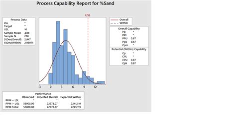 Capability Histogram 的图像结果