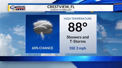 Mobile & Pensacola Weather, 7 Day Forecast, & Radar | WKRG | WKRG