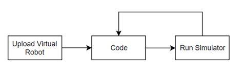 Robot Software Development 的图像结果