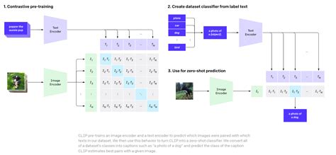 +Encoder Simple Snipppets 的图像结果