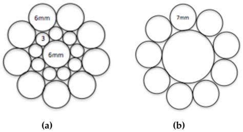 Materials | Special Issue : Stress-Corrosion Cracking in Materials