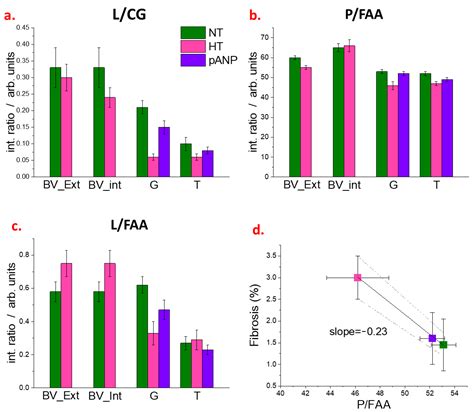 FTIR Analysis of Renal Tissue for the Assessment of Hypertensive Organ ...