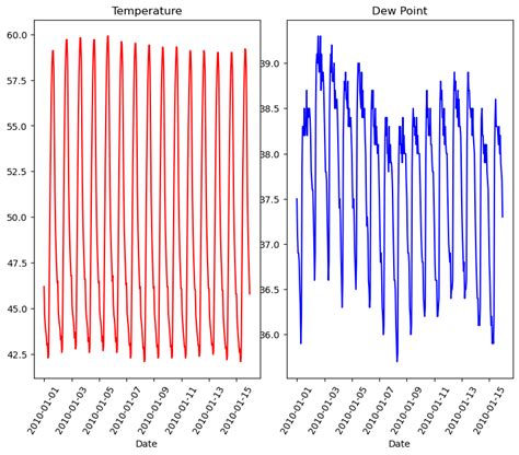 Image result for Python Data Visualization Continuous Variable