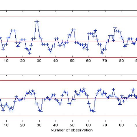 Image result for Moving Range Chart