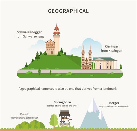 What does your German surname say about you?