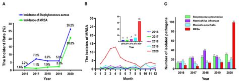 Application of Nanomaterials in the Prevention, Detection, and ...