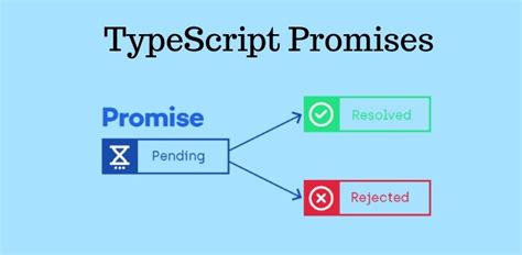 TypeScript Promises Examples | JSON World