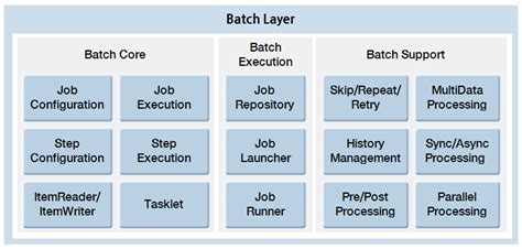Batch Sparge Method 的图像结果