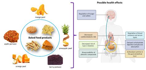 Compound Example 的图像结果