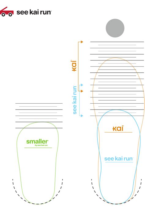 Shoe Size Chart For Babies at Frank Hudson blog