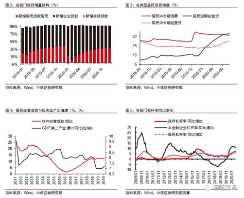 信贷风控再加码，有大银行要求双人现场重评房产抵质押品，对个贷评级乱象也重拳出击了 | 每经网