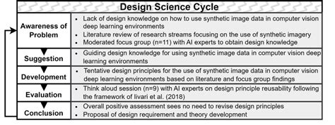 Design Science Research Example 的图像结果