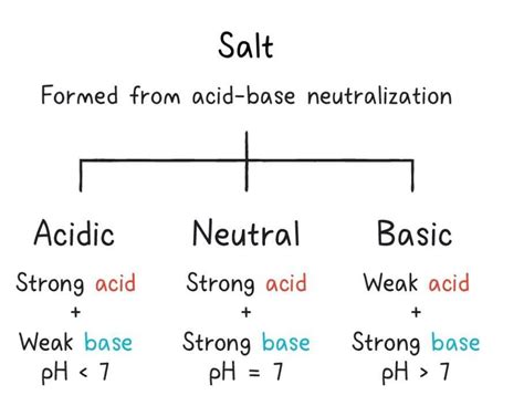 Why does precipitation of ZnS not occur when H2S is run in an acidic ...