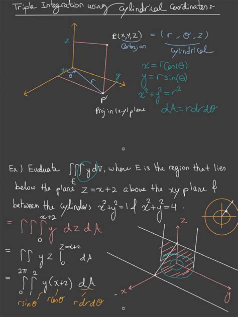 Image result for Triple Integral Tutorial