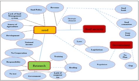 Image result for Thematic Analysis Map Generator