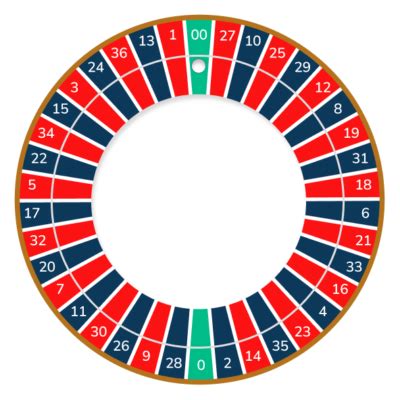 Image result for Probability Distribution Learning