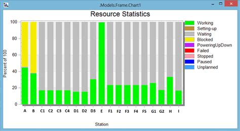 Image result for Capacity Utilisation