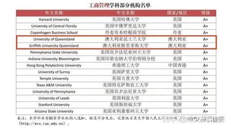 境外大学学科分级目录（经济学） - 知乎