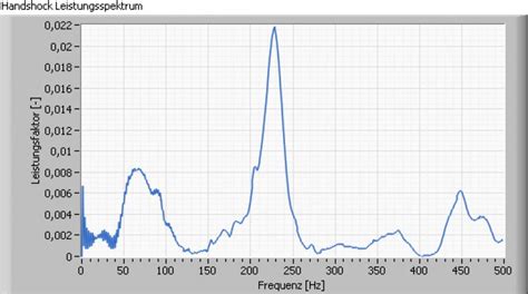 Bowdyno® - Magazin - Solocam VS Doublecam