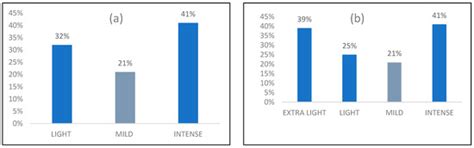 Urinary Incontinence and Other Pelvic Floor Dysfunctions as ...