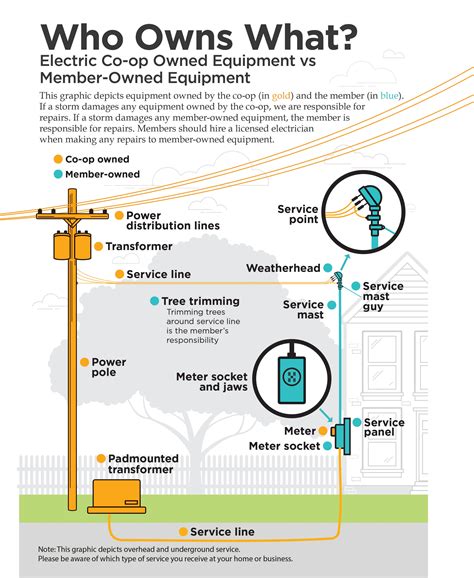 Safety & Education | Adams Rural Electric Cooperative Inc