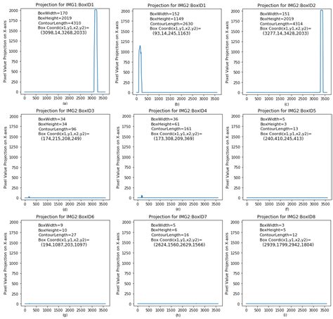 Lane Marking Detection and Reconstruction with Line-Scan Imaging Data