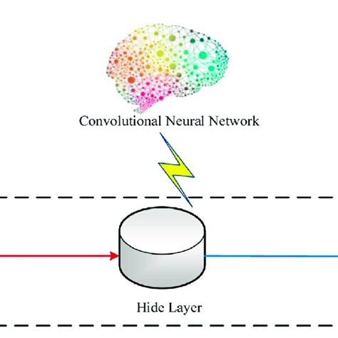 Image result for Basic Concept of Convolution Neural Network