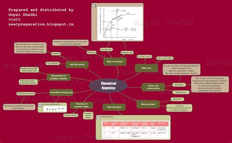 Image result for Simple Blog Wesbite