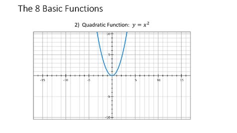 Basic Algebra Functions 的图像结果