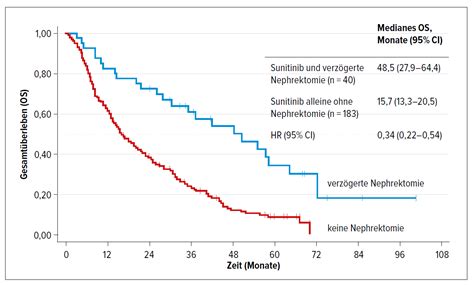 Highlights vom ASCO 2019 zum Nierenzellkarzinom - Onkologie ...