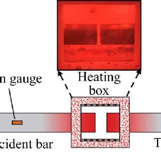 Temperature Gradient Test 的图像结果
