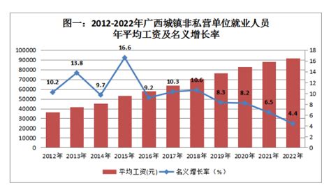 南宁平均工资2023最新标准_新高考网